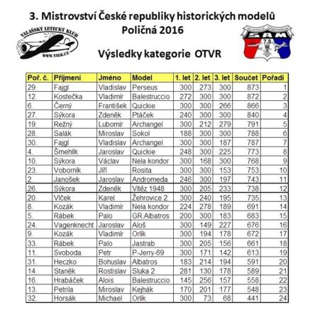 OTVR